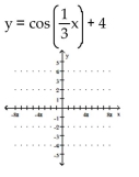 Graph the function. -  A)    B)    C)    D)   