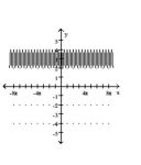Graph the function. -  A)    B)    C)    D)   