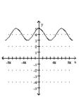 Graph the function. -  A)    B)    C)    D)   