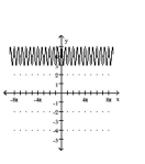 Graph the function. -  A)    B)    C)    D)   
