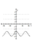 Graph the function. -  A)    B)    C)    D)   