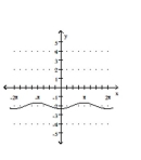 Graph the function. -  A)    B)    C)    D)   
