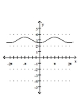 Graph the function. -  A)    B)    C)    D)   