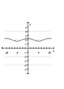 Graph the function. -  A)    B)    C)    D)   
