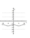 Graph the function. -  A)    B)    C)    D)   