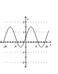 Graph the function. -  A)    B)    C)    D)   