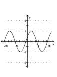 Graph the function. -  A)    B)    C)    D)   