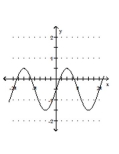 Graph the function. -  A)    B)    C)    D)   