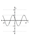Graph the function. -  A)    B)    C)    D)   