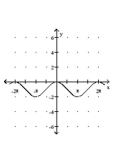 Graph the function. -  A)    B)    C)    D)   