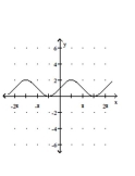 Graph the function. -  A)    B)    C)    D)   