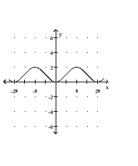 Graph the function. -  A)    B)    C)    D)   