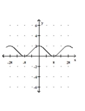 Graph the function. -  A)    B)    C)    D)   