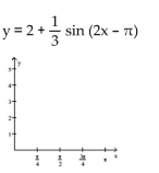 Graph the function over a one-period interval. -  A)    B)    C)    D)   