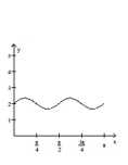 Graph the function over a one-period interval. -  A)    B)    C)    D)   