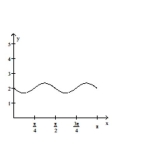 Graph the function over a one-period interval. -  A)    B)    C)    D)   