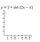 Graph the function over a one-period interval. -  A)    B)      C)    D)   