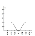 Graph the function over a one-period interval. -  A)    B)      C)    D)   