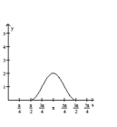 Graph the function over a one-period interval. -  A)    B)      C)    D)   
