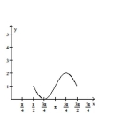 Graph the function over a one-period interval. -  A)    B)      C)    D)   