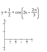 Graph the function over a one-period interval. -  A)    B)    C)    D)   