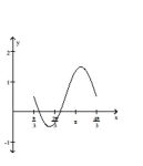 Graph the function over a one-period interval. -  A)    B)    C)    D)   