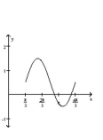 Graph the function over a one-period interval. -  A)    B)    C)    D)   
