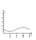 Graph the function over a one-period interval. -  A)    B)    C)    D)   