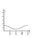 Graph the function over a one-period interval. -  A)    B)    C)    D)   