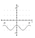 Determine the equation of the function that is graphed. -  A)  y = cos x + 3 B)  y = -3 sin x C)  y = sin (x - 3)  D)  y = cos x - 3