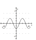 Determine the equation of the function that is graphed. -  A)  y = 2 sin x B)  y = -2 cos x C)  y = cos x - 2 D)  y = -2 sin x