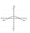Determine the equation of the function that is graphed. -  A)  y = 2 sin x B)    C)  y = cos 2x D)   