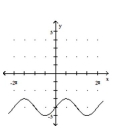 Determine the equation of the function that is graphed. -  A)  y = sin x + 4 B)  y = sin x - 4 C)  y = -4 cos x D)  y = cos (x - 4) 