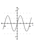 Determine the equation of the function that is graphed. -  A)  y = sin (x + 3)  B)  y = 3 cos x C)  y = cos x + 3 D)  y = 3 sin x