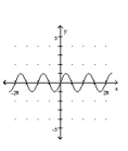 Determine the equation of the function that is graphed. -  A)  y = cos (2x)  B)  y = cos x + 2 C)  y = 2 sin x D)  y = sin (2x) 
