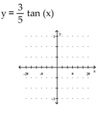 Graph the function. -  A)    B)    C)    D)   
