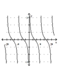 Graph the function. -  A)    B)    C)    D)   