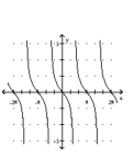 Graph the function. -  A)    B)    C)    D)   