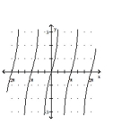 Graph the function. -  A)    B)    C)    D)   
