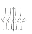Graph the function. -  A)    B)    C)    D)   