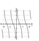 Graph the function. -  A)    B)    C)    D)   