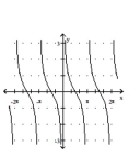 Graph the function. -  A)    B)    C)    D)   