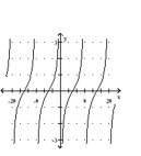 Graph the function. -  A)    B)    C)    D)   
