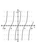 Graph the function. -  A)    B)    C)    D)   