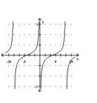 Graph the function. -  A)    B)    C)    D)   