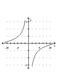 Graph the function. -  A)    B)    C)    D)   
