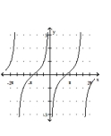Graph the function. -  A)    B)    C)    D)   