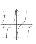 Graph the function. -  A)    B)    C)    D)   