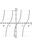 Graph the function. -  A)    B)    C)    D)   
