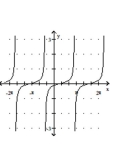 Graph the function. -  A)    B)    C)    D)   